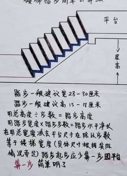 3米高楼梯计算方法图片