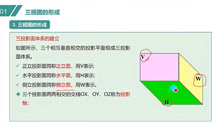 [图]第7讲 三视图及其投影