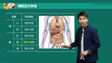 [图]2021年中医内科主治医师 基础知识 基础班