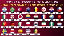 世预赛直播：2022卡塔尔世界杯32支球队出线分析预测
