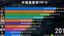 历年中国富豪榜TOP10，王健林：先挣它一个亿！