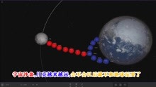 [图]宇宙沙盘,月亮离得越来越远,会不会以后就不和地球玩耍了