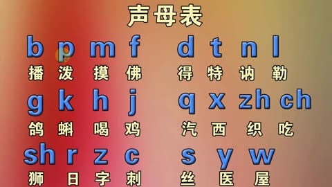 成人如何自學拼音打字,學拼音拼讀視頻,漢語拼音字母表打字