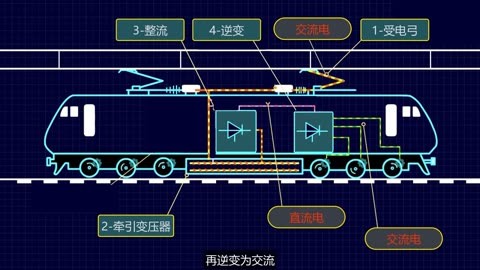 【高铁技术】动车组的心脏——牵引变流器